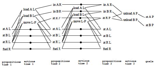 Three Milestones in AI Planning