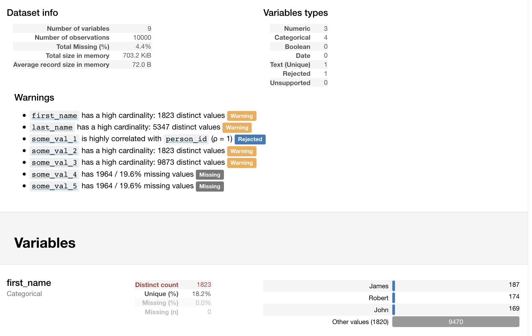 Data Profiling with pandas-profiling